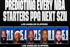 美媒預(yù)測(cè)下賽季快船先發(fā)場(chǎng)均得分：小卡23.5&哈登21.6&比爾15.4