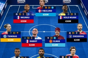 德轉(zhuǎn)列潛在加盟意甲球員：霍伊倫、恩昆庫、穆阿尼領(lǐng)銜進攻線