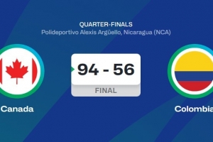 加拿大男籃小組賽場均凈勝31分 1/4決賽狂勝哥倫比亞38分！