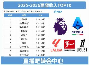 會(huì)做買賣！切爾西今夏賣人回收2.7875億冠絕全歐，伯恩茅斯第二