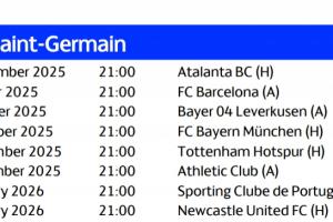 巴黎歐冠賽程：10月2日客戰(zhàn)巴薩 第4輪&第5輪連戰(zhàn)拜仁、熱刺