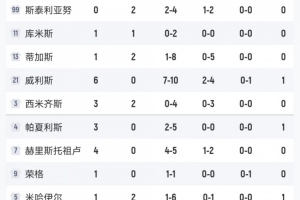 殺傷不夠！東道主塞浦路斯男籃全場僅獲2次罰球 還全部罰丟