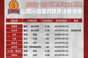 山西官宣新賽季球員注冊信息：張寧 焦海龍 于米提 淡厚然在列