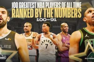 公式計(jì)算得分排名！Clutch Points評歷史91-100：卡特 洛瑞 小加