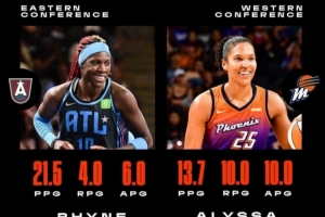 場均三雙！艾莉莎-托馬斯當(dāng)選WNBA第13周西部最佳球員