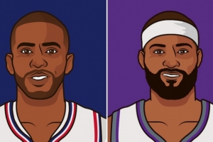 美媒：保羅生涯入選11次最佳陣 比考辛斯季后賽勝場數(shù)兩倍還多