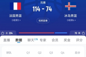一勝難求！冰島40分慘敗法國 三次參加男籃歐錦賽苦吞15連敗