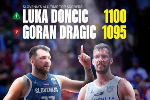 里程碑！東契奇超越德拉季奇成為斯洛文尼亞男籃歷史得分王