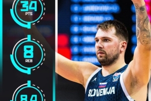 炸裂輸出！東契奇小組賽階段場均34分8籃板8.4助攻