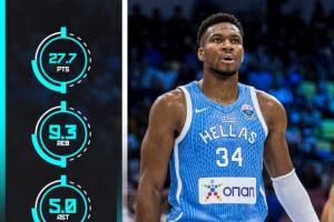 超級怪獸變態(tài)輸出！字母哥歐錦賽場均轟下27.7+9.7+5 命中率近7成