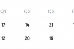 末節(jié)要收比賽了！德國不到4分鐘轟13-0拉開與葡萄牙分差