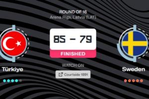 差點(diǎn)爆冷！土耳其男籃險(xiǎn)勝瑞典晉級(jí)八強(qiáng) 歐錦賽至今未嘗敗績(jī)！