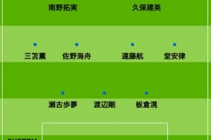 日媒預(yù)測(cè)日本vs墨西哥首發(fā)：三笘薰、久保建英、堂安律領(lǐng)銜進(jìn)攻陣