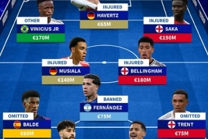 德轉(zhuǎn)列缺席國(guó)家隊(duì)陣容：維尼修斯、穆西亞拉在列，總價(jià)10.9億歐