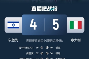 2場(chǎng)狂進(jìn)10球！意大利隊(duì)史首次連續(xù)2場(chǎng)比賽打進(jìn)至少5球