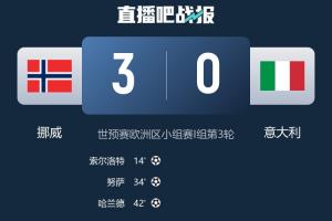 難辦！意大利凈勝球少挪威16個，世界第11+身價第5恐再度無緣直通