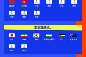 世界杯已定18席！世預(yù)賽南美完結(jié)，亞非下個(gè)月再定9席，歐洲激戰(zhàn)