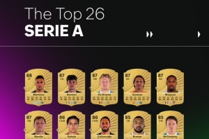 FC26官方意甲球員評分榜：勞塔羅88最高，德布勞內(nèi)和邁尼昂87
