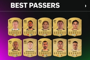 FC26意甲球員傳球top10：德布勞內(nèi)92居首，恰20、莫德里奇二三位