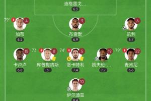 青春風(fēng)暴！20歲伊爾迪茲傳射+19歲阿季奇絕殺，尤文首發(fā)小國(guó)米5歲