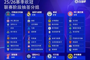 25億歐??25-26賽季歐冠36隊瓜分25億歐獎金，參賽即可拿1652萬