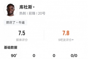 庫(kù)杜斯本場(chǎng)比賽數(shù)據(jù)：2過(guò)人成功1搶斷，評(píng)分7.5全場(chǎng)最高