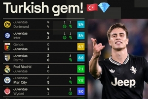 停不下來(lái)！20歲伊爾迪茲各項(xiàng)賽事近10場(chǎng)為尤文貢獻(xiàn)6球7助攻