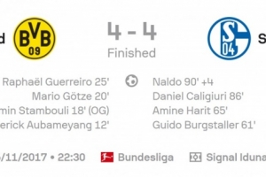 4-4專(zhuān)業(yè)戶(hù)？多特魯爾德比曾上演驚世名局 4球領(lǐng)先4-4戰(zhàn)平沙爾克04