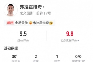 DV9本場(chǎng)替補(bǔ)30分鐘2射進(jìn)2球 1助攻+1造良機(jī) 獲評(píng)9.5分全場(chǎng)最高