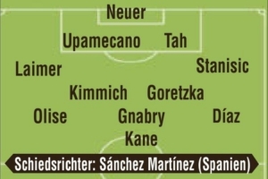 圖片報預測拜仁VS切爾西首發(fā)：凱恩PK若昂-佩德羅，帕爾默先發(fā)