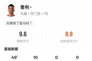 馬賽門(mén)將魯利半場(chǎng)數(shù)據(jù)：10撲救+1高球攔截，評(píng)分9.6