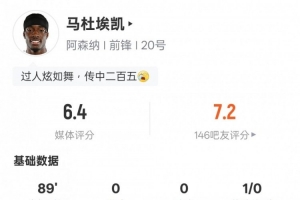 馬杜埃凱本場(chǎng)比賽數(shù)據(jù)：3射門(mén)2射正，3次過(guò)人全場(chǎng)最多，評(píng)分6.4
