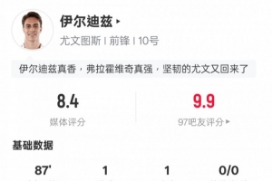 伊爾迪茲本場(chǎng)比賽數(shù)據(jù)：傳射建功+4過(guò)人成功3關(guān)鍵傳球，評(píng)分8.4