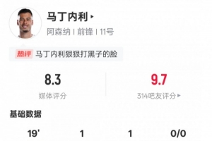 馬丁內(nèi)利本場(chǎng)數(shù)據(jù)：傳射建功+2過(guò)人成功，評(píng)分8.3全場(chǎng)最高