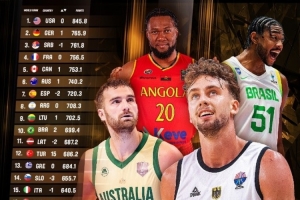 FIBA世界排名：美國隊居首 德國隊升至第2 中國隊上升3位至第27