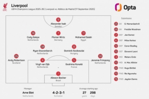 利物浦迎第418場主流歐戰(zhàn)賽事，首次出現(xiàn)首發(fā)陣容中無英格蘭球員