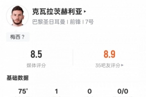 克瓦拉茨赫利亞本場數(shù)據(jù)：1進(jìn)球3過人成功4關(guān)鍵傳球，評(píng)分8.5