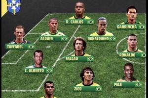 認可嗎？外媒評巴西隊史最佳11人陣：貝利大羅小羅領(lǐng)銜 無內(nèi)馬爾