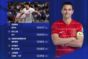 第25輪跑動(dòng)榜：周定洋13447米再次登頂，達(dá)蘭超過(guò)1.3萬(wàn)米緊隨其后