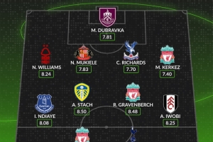 WhoScored英超第5輪最佳陣：?；倏?、理查利森在列，利物浦3人