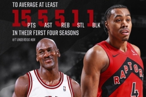 歷史唯二！猛龍官方：巴恩斯生涯前4季場(chǎng)均15+5+5+1+1 比肩喬丹