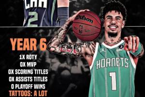 美媒打趣三球：6年生涯僅最佳新秀成就 文身卻越來越多了