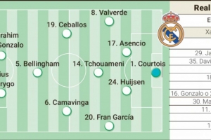 阿斯報預測皇馬本輪歐冠首發(fā)：姆巴佩輪休，迪亞斯或貢薩洛或首發(fā)