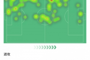 巴斯托尼本場數(shù)據(jù)：助攻1次、創(chuàng)造2次得分機(jī)會(huì)、評分高達(dá)8.8分