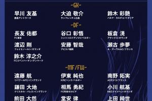 將戰(zhàn)巴西！日本新一期大名單：久保建英、遠(yuǎn)藤航領(lǐng)銜，三笘薰傷缺