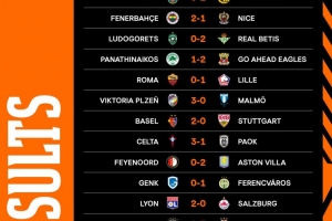 歐聯(lián)杯第二輪賽果：羅馬0-1里爾、費(fèi)內(nèi)巴切2-1尼斯，維拉里昂取勝