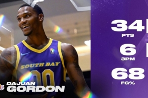 美記：南灣湖人送出胡安-戈登簽約權(quán) 從步行者下屬球隊換回3簽位