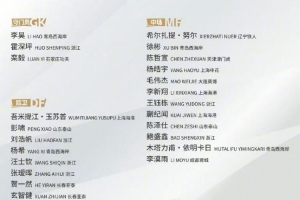 玄智健、賀一然入選U22國足 6日赴昆明集訓(xùn)