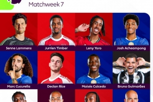 希勒評(píng)英超第7輪最佳陣：凱塞多、庫庫、賴斯、約羅、拉門斯在列