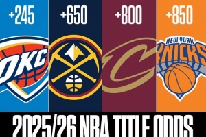 NBC曬出新賽季奪冠賠率：雷霆第一 掘金第二 湖人第七